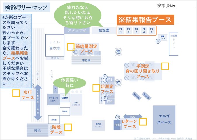 検診ラリーマップ